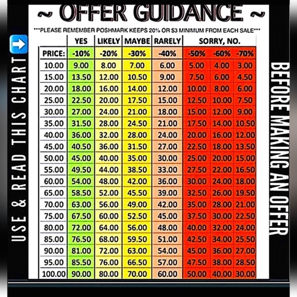 Offer guidance - Picture 2 of 2